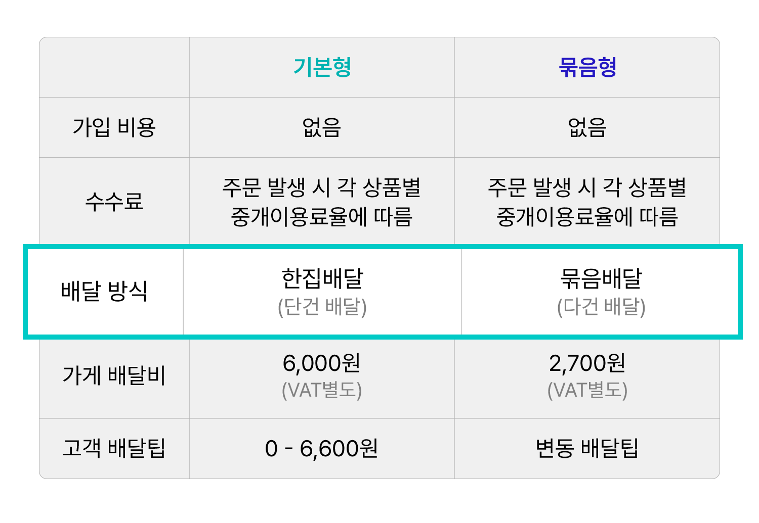 배민스토어 고민고만 기본형 묶음형