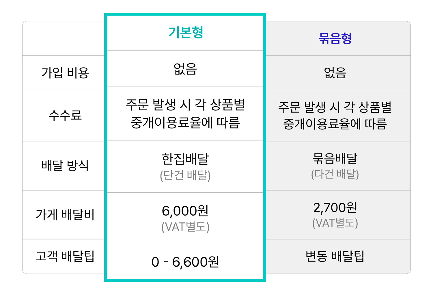 배민스토어 고민고만 기본형 묶음형
