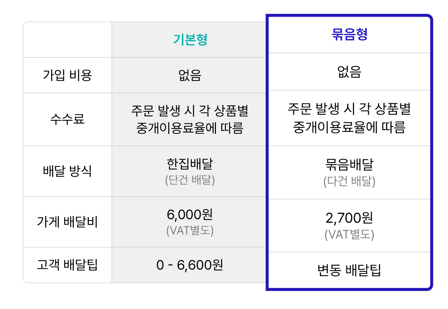 배민스토어 고민고만 기본형 묶음형