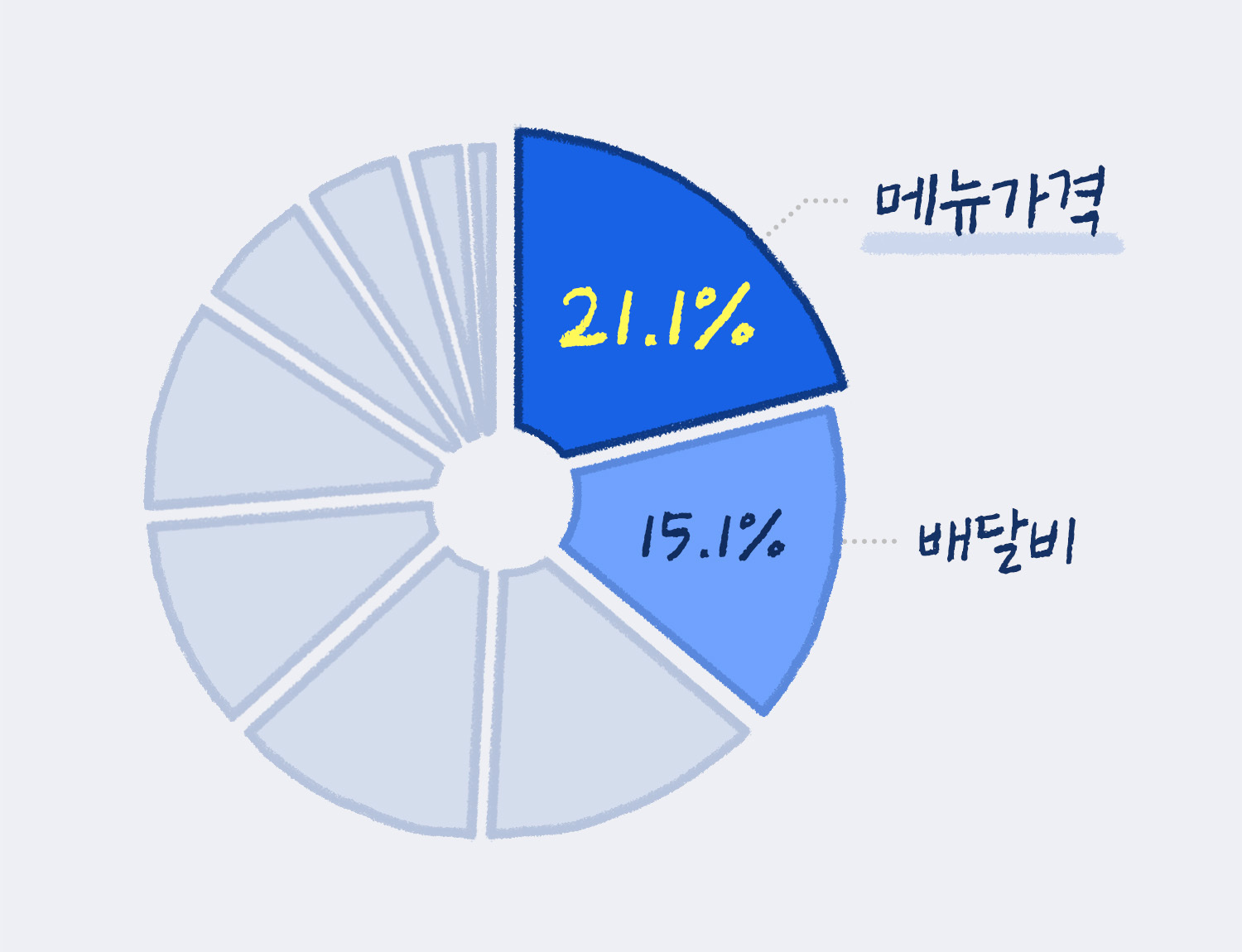 메뉴 가격