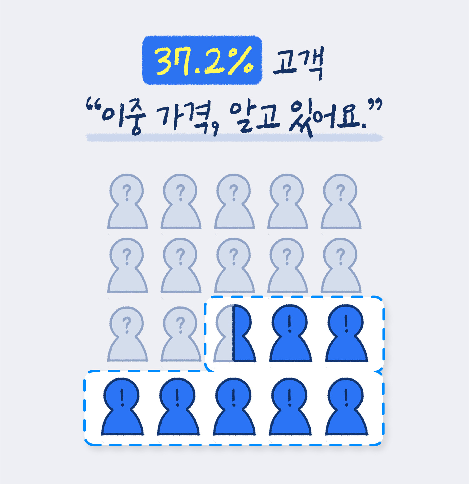 메뉴 가격