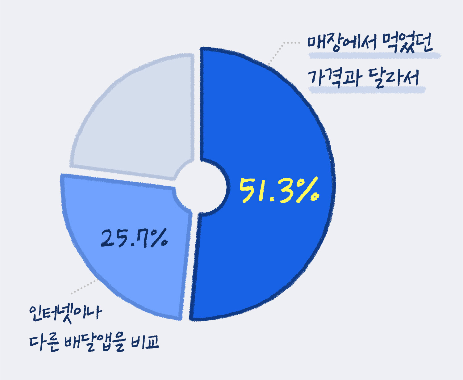 메뉴 가격