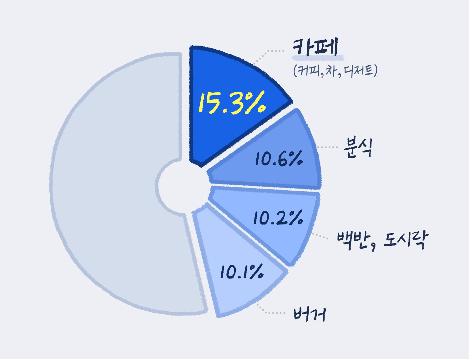 메뉴 가격