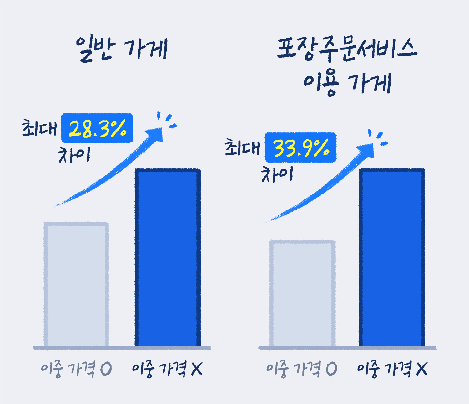 메뉴 가격