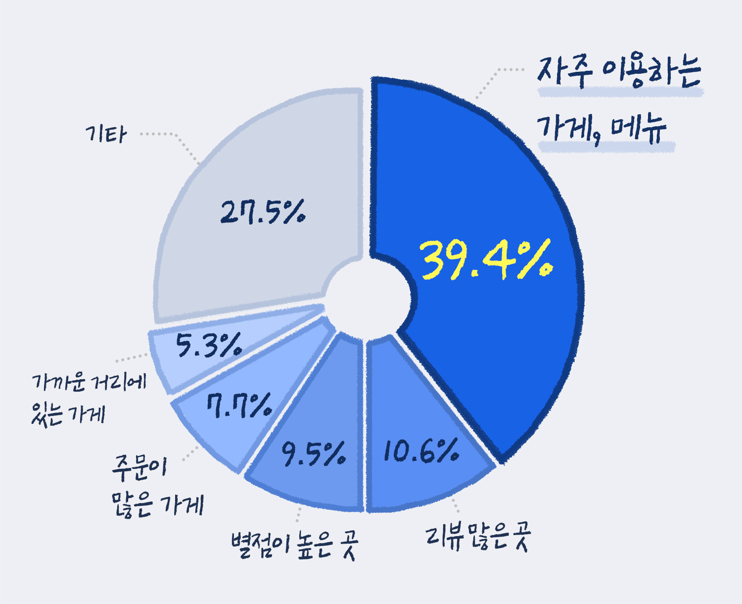 메뉴 가격