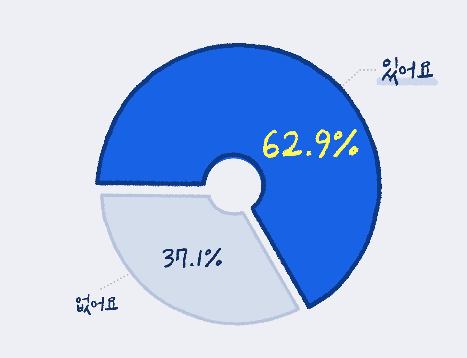 메뉴 가격