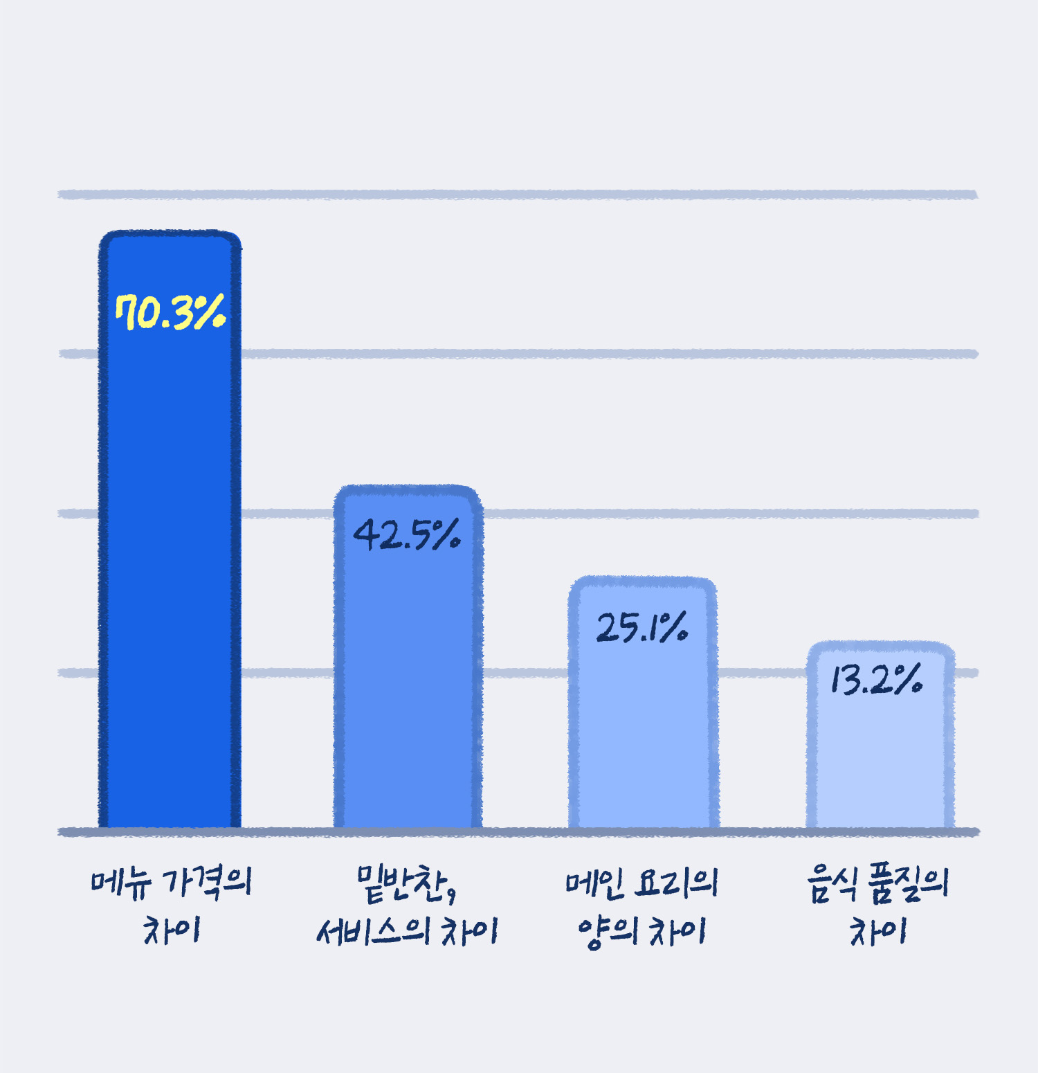 메뉴 가격