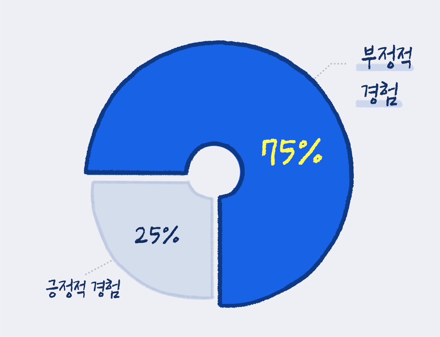 메뉴 가격