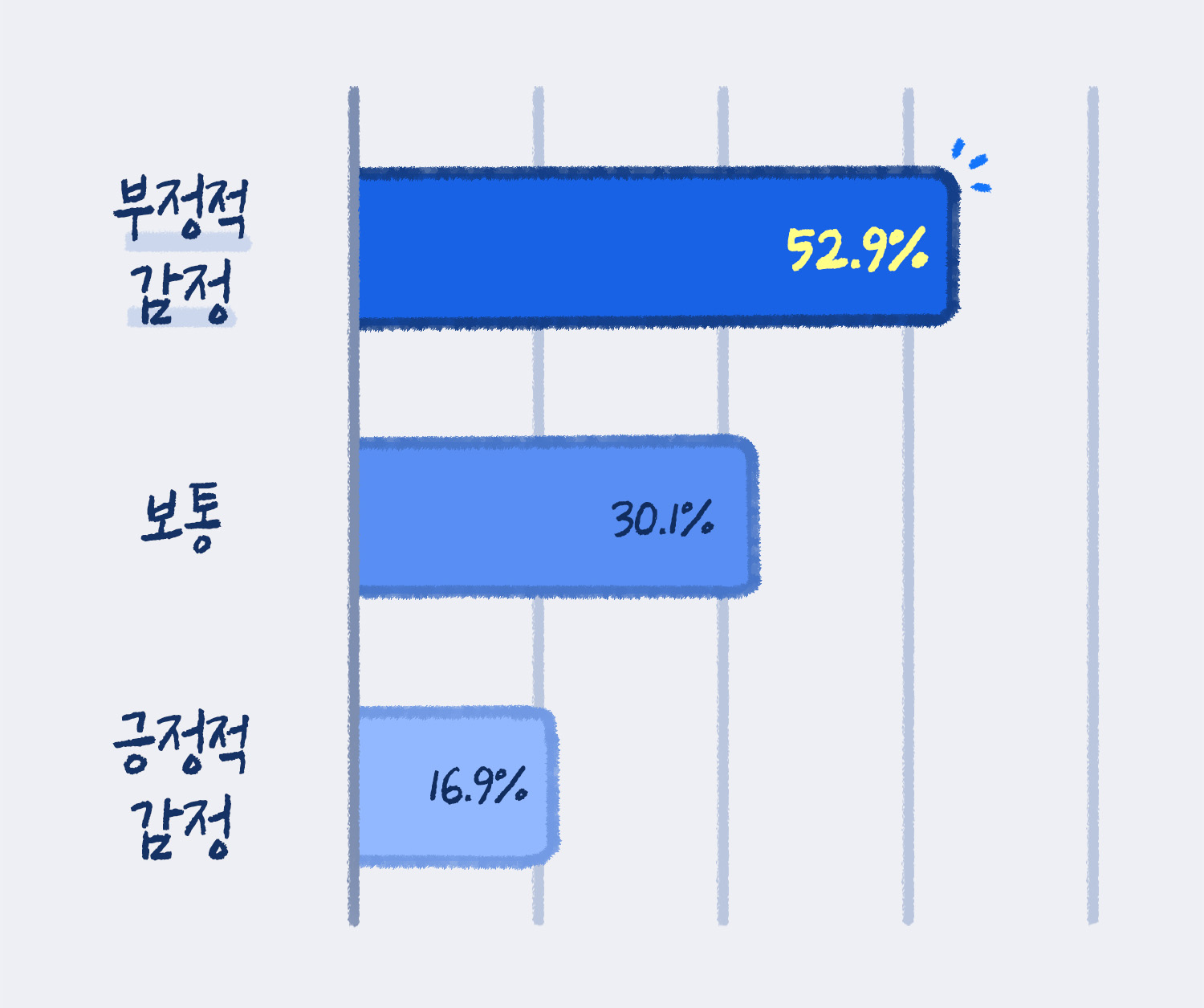 메뉴 가격