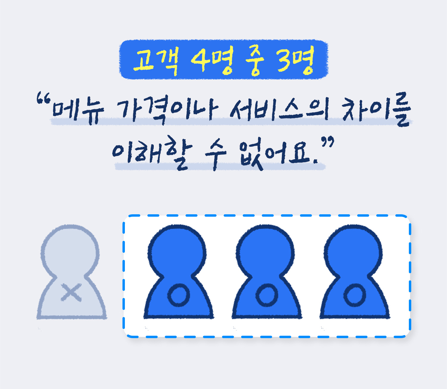 메뉴 가격
