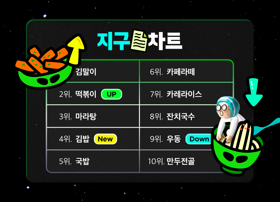 마케팅, 외식업정보, 뉴스레터, 이벤트
