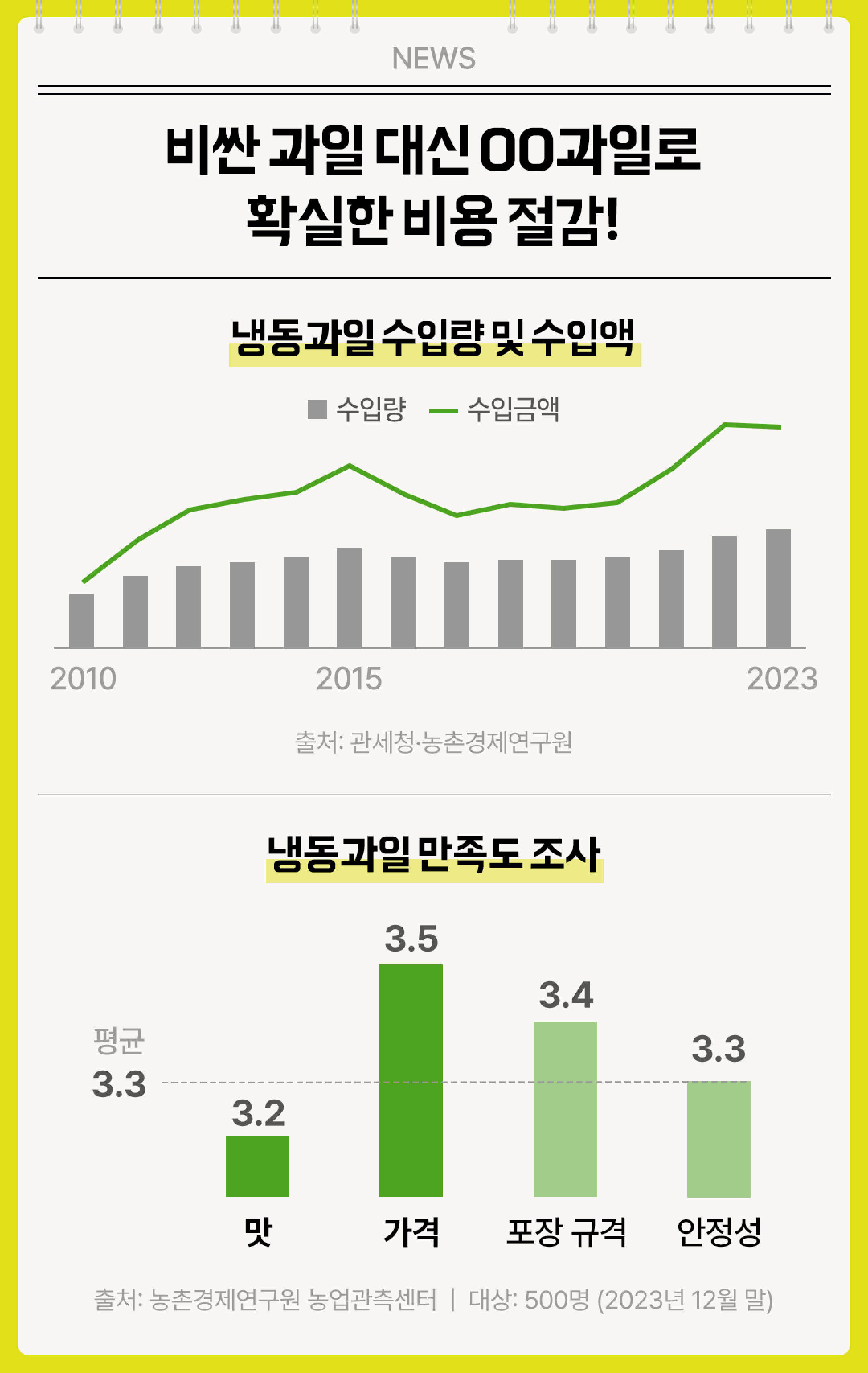 냉동과일