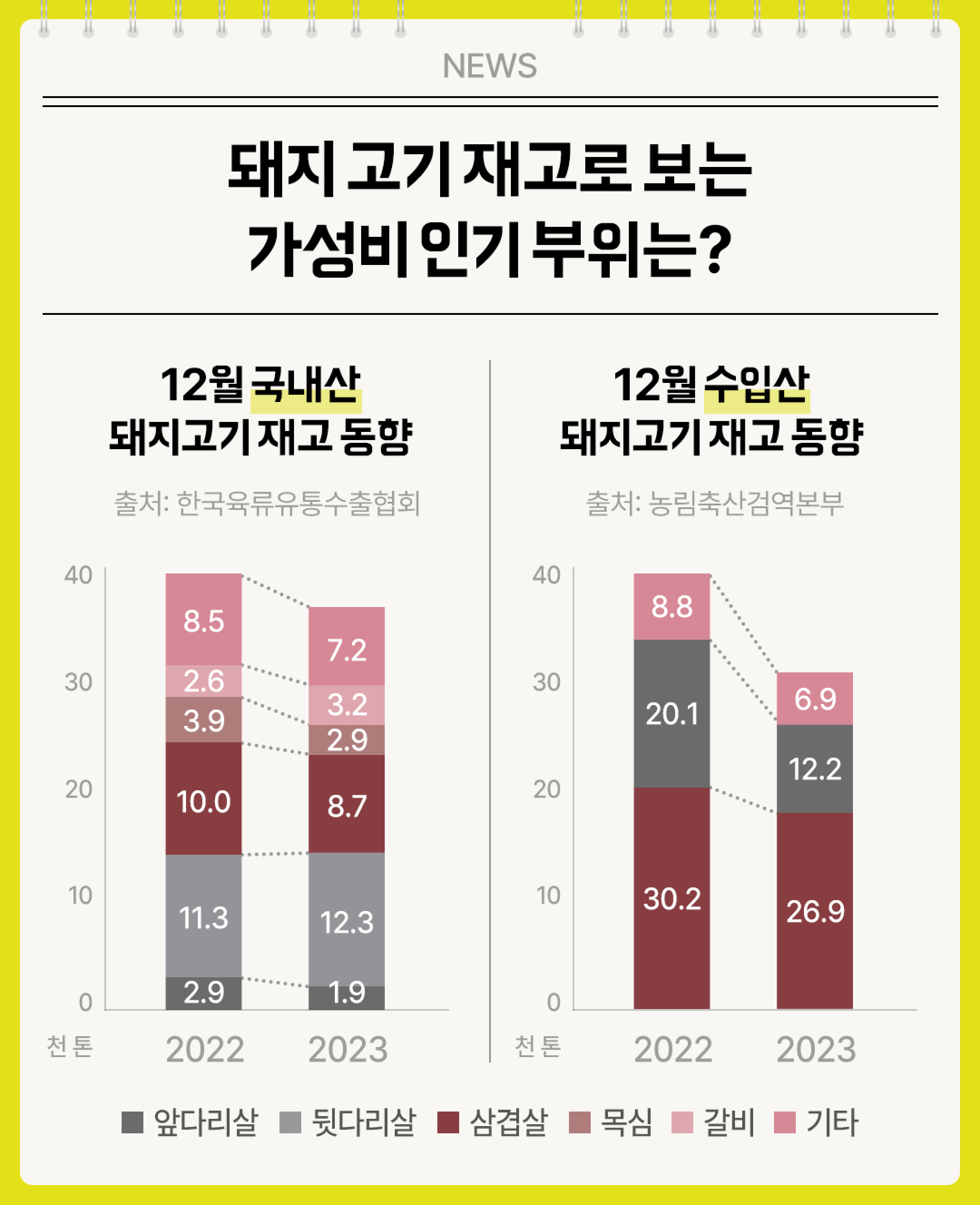 돼지고기