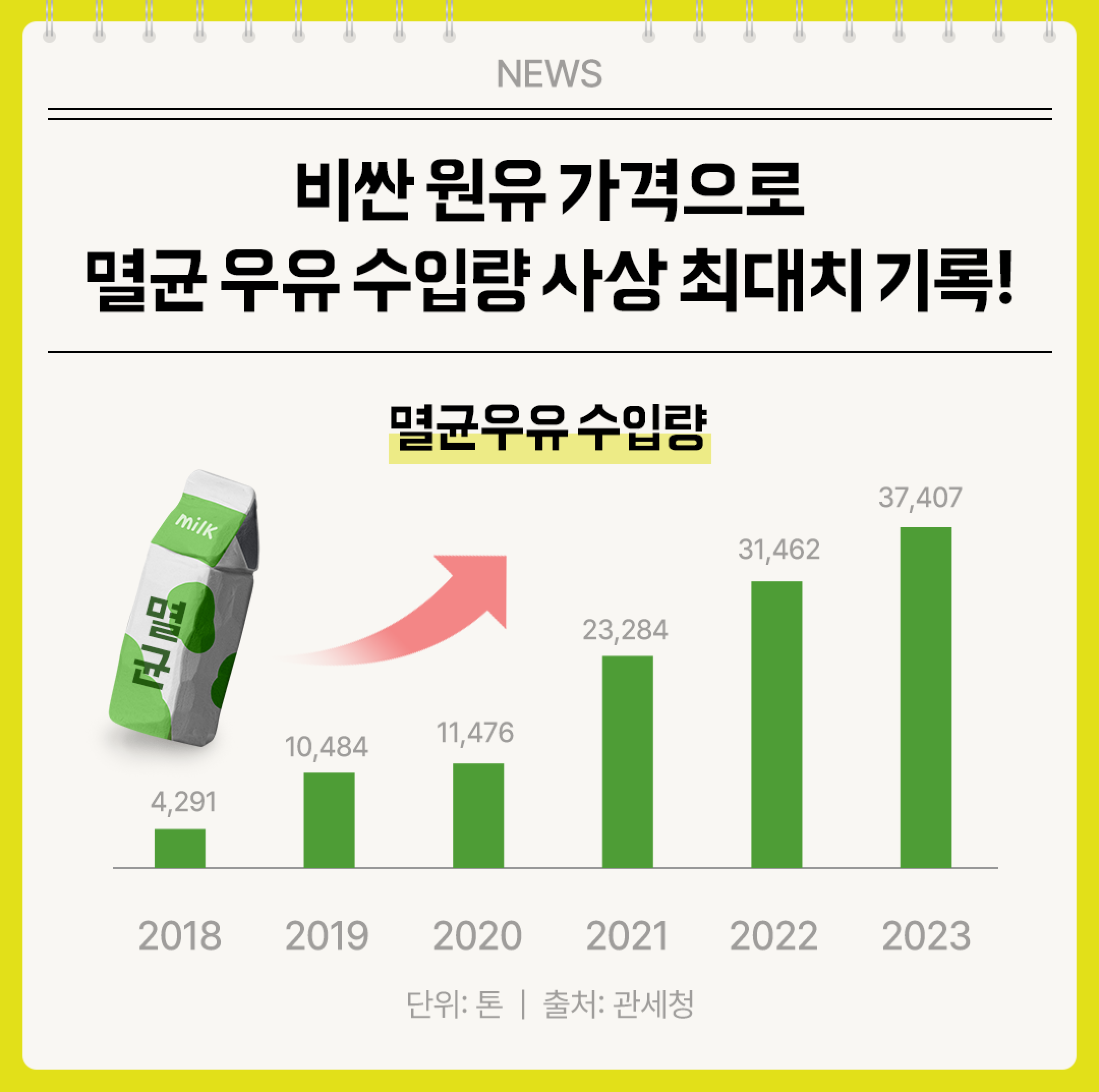 멸균우유