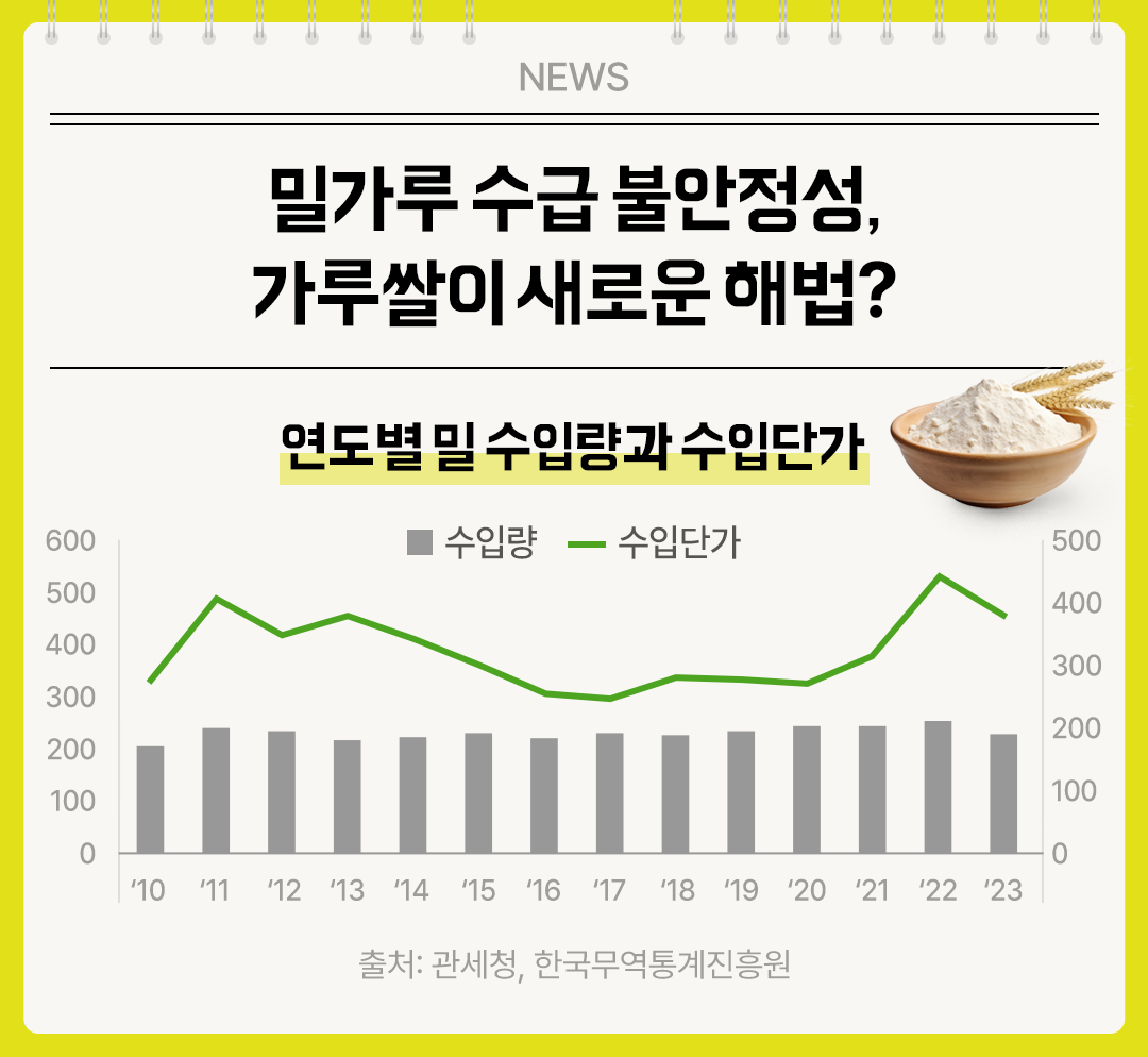 수입밀
