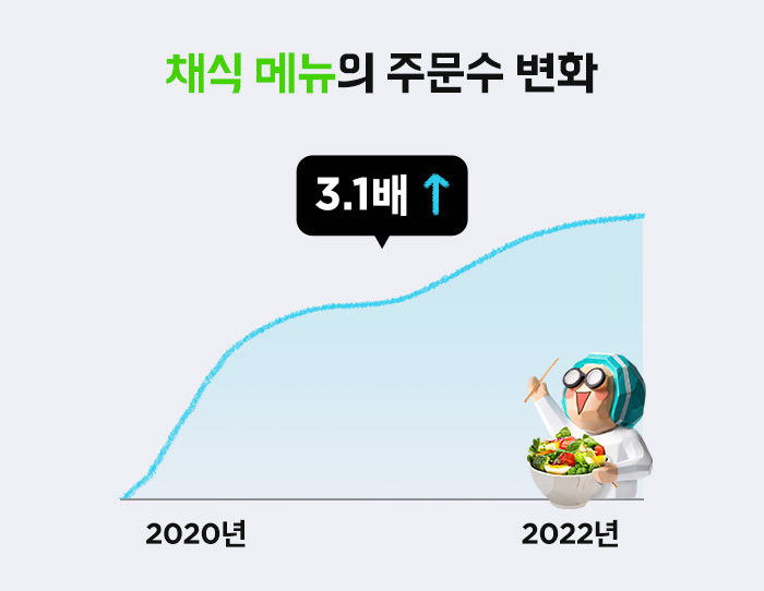 채식