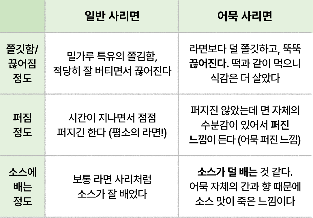 수정