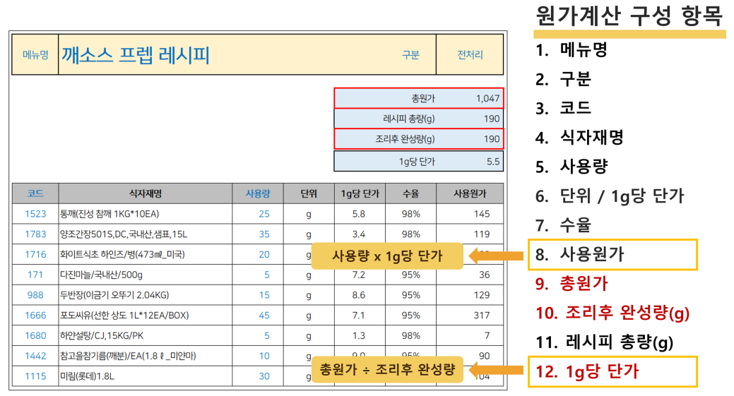 프렙메뉴원가작성