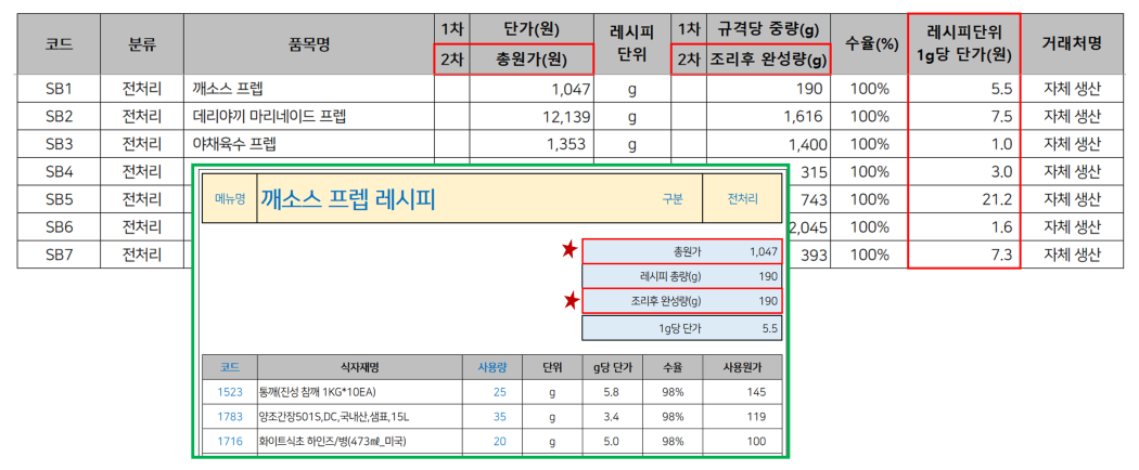 식자재단가표