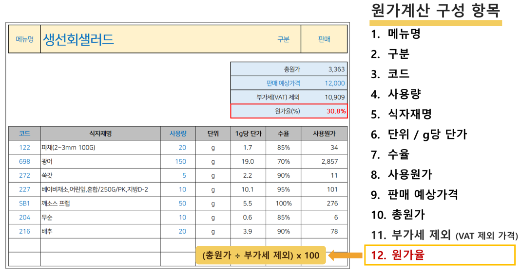 포스메뉴원가작성