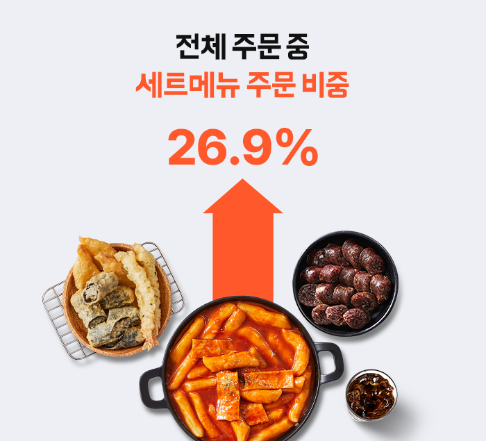 26.9%