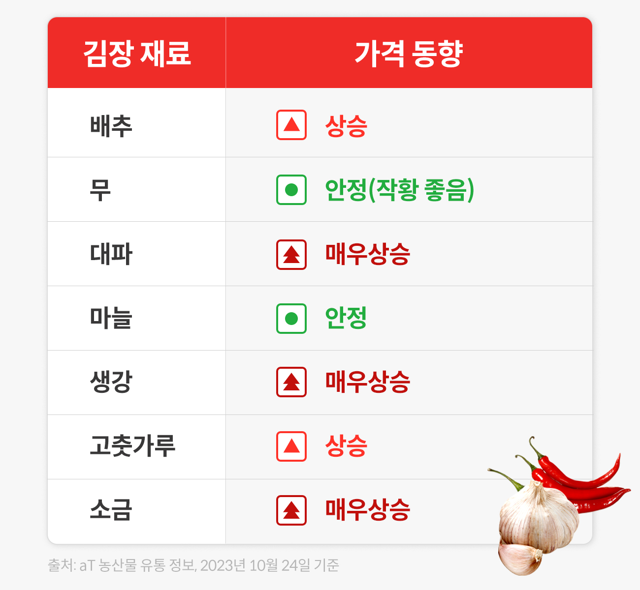 표1