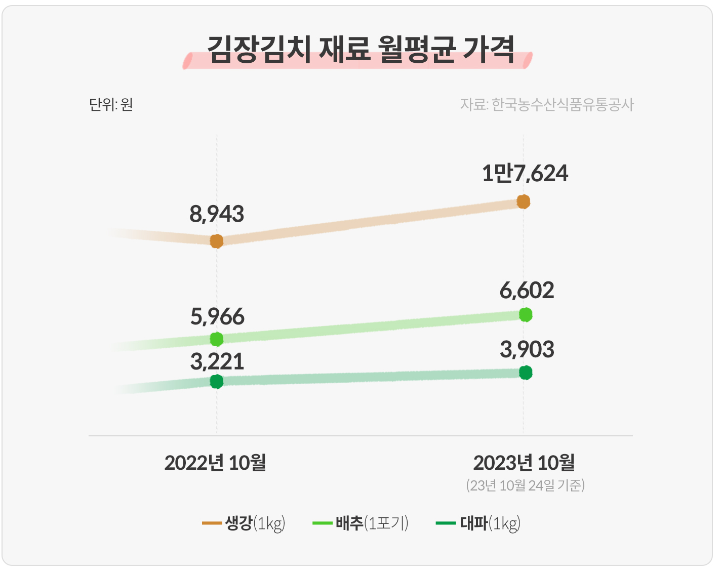 그래프1