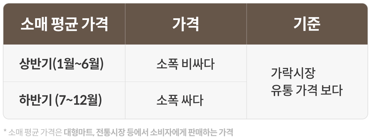 기준