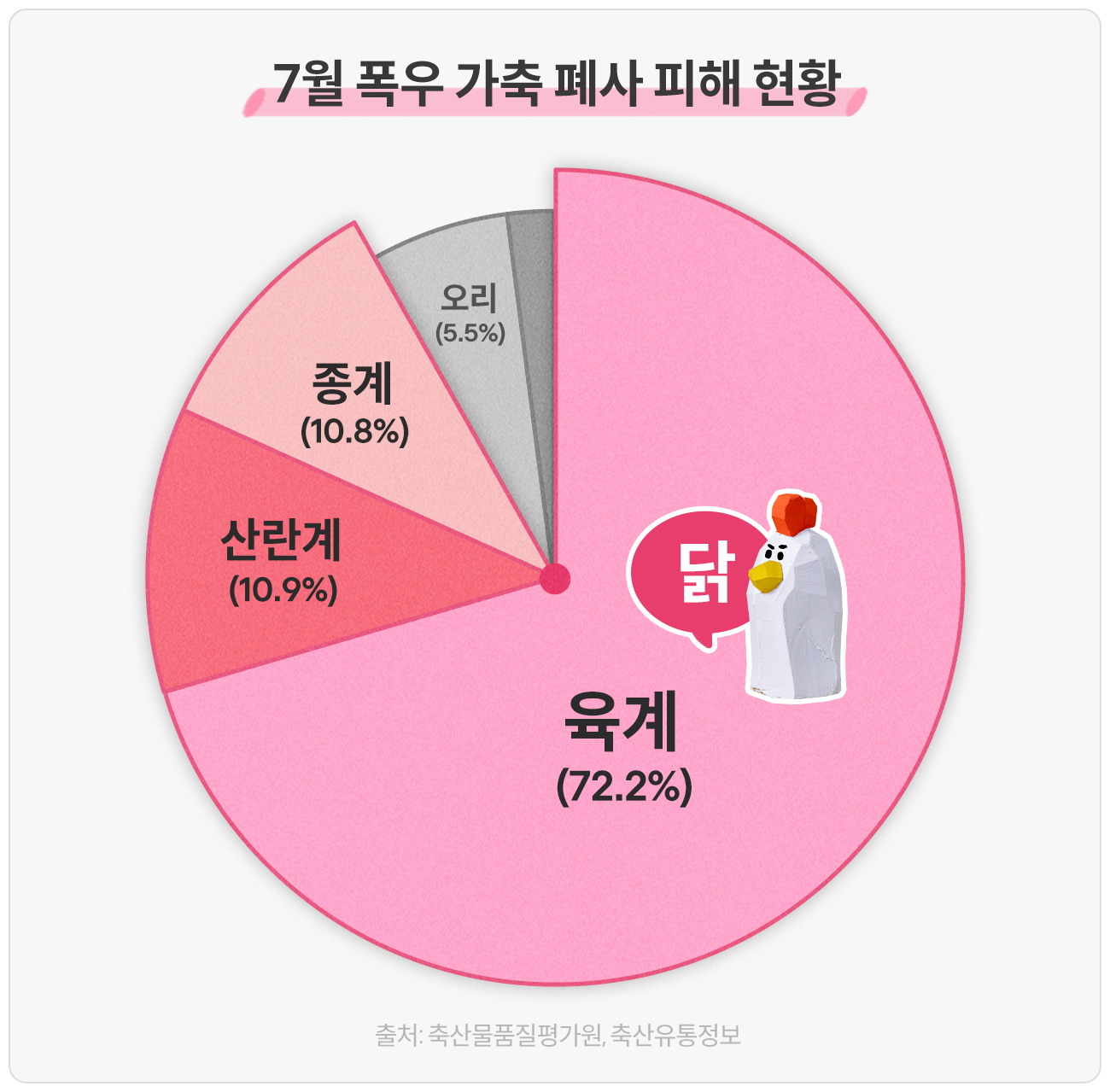 그래프2
