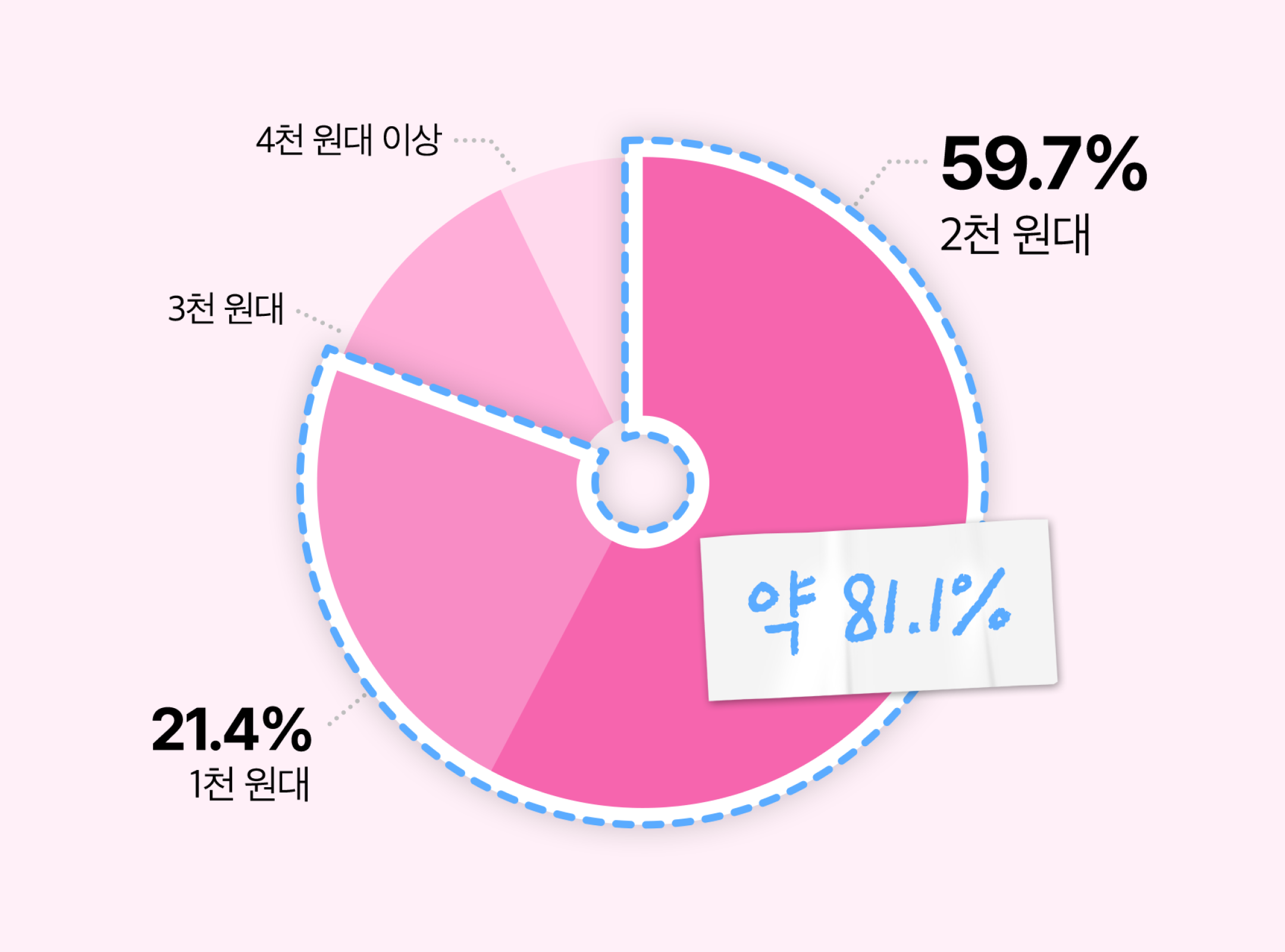 기획전