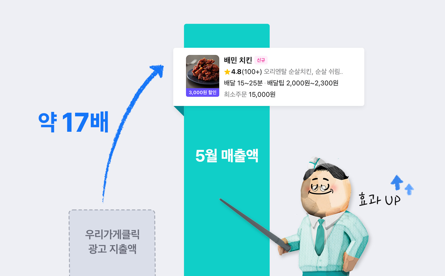 우리가게클릭