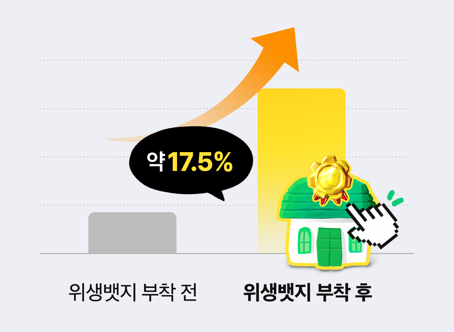 매장과 같은 가격 효과