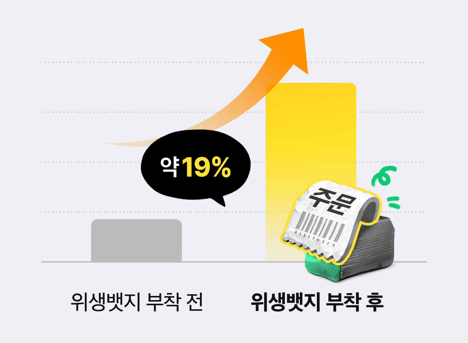 매장과 같은 가격 효과