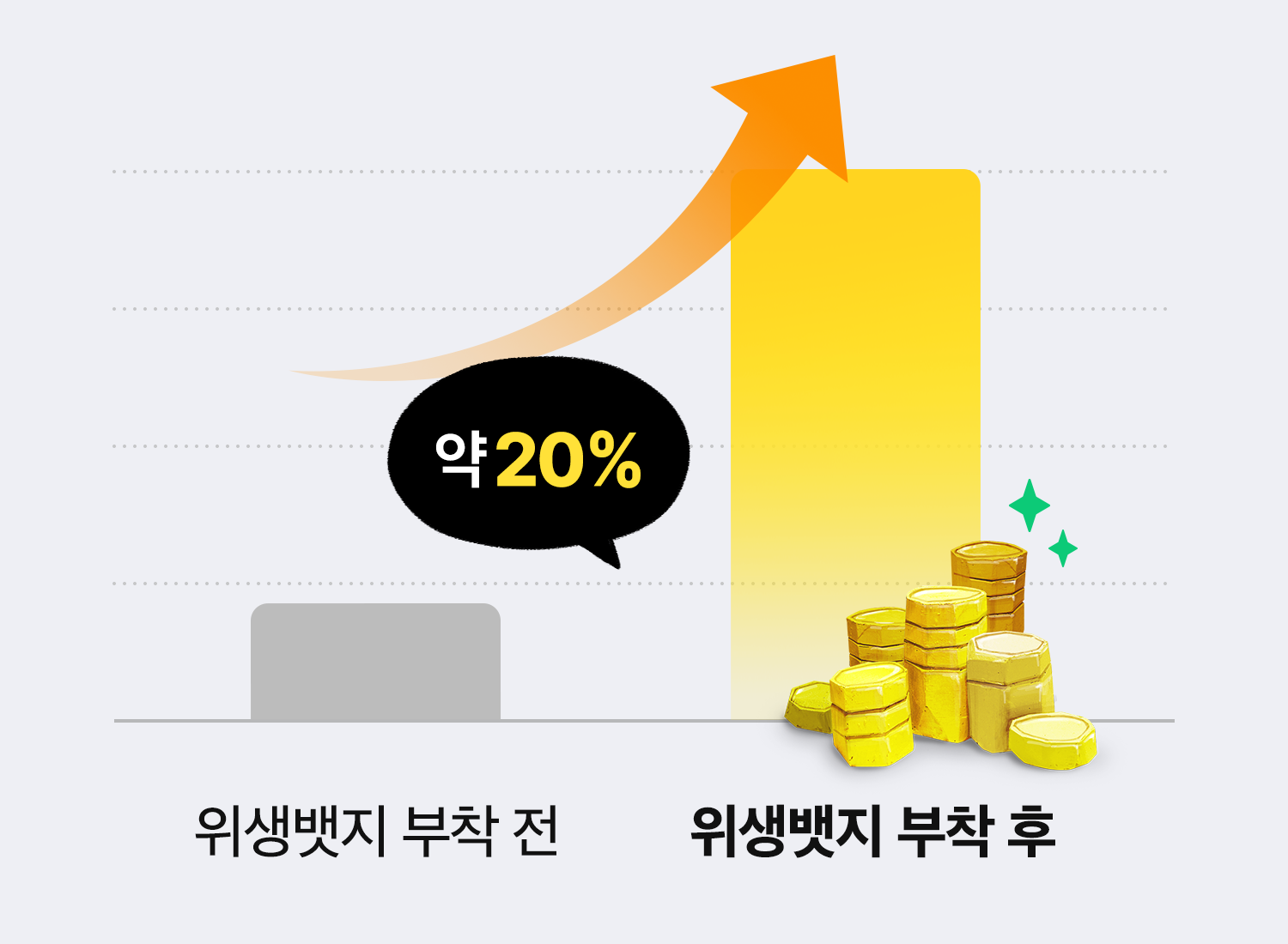 매장과 같은 가격 효과