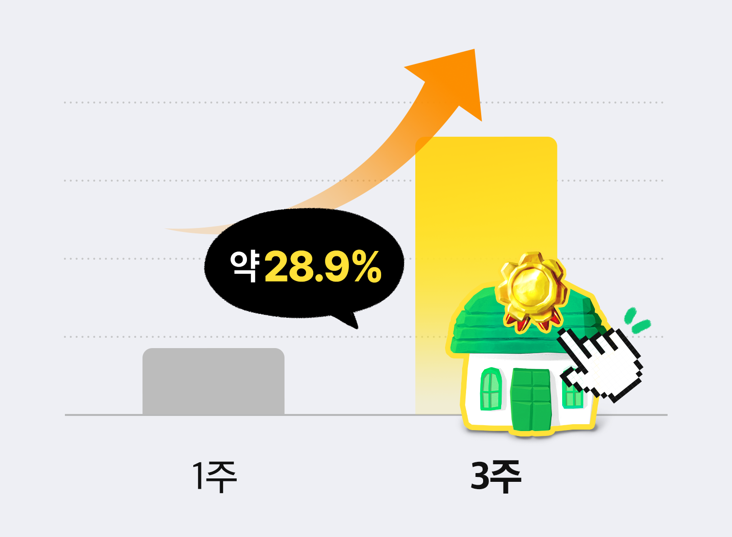 매장과 같은 가격 효과