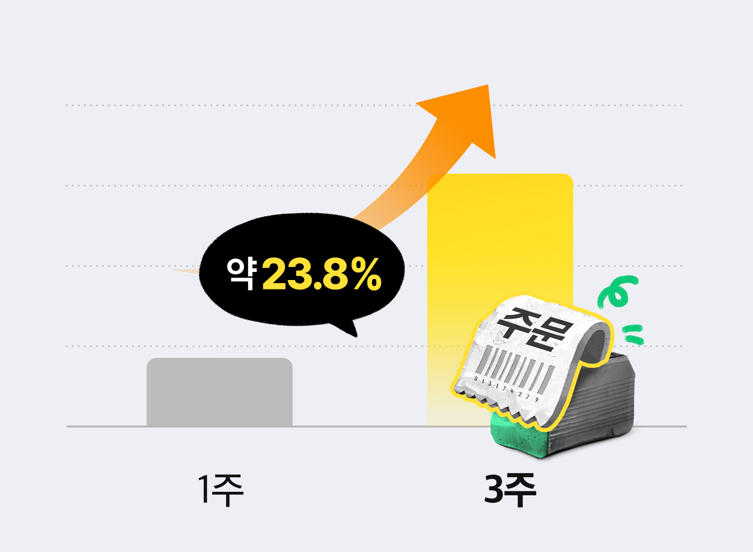 매장과 같은 가격 효과
