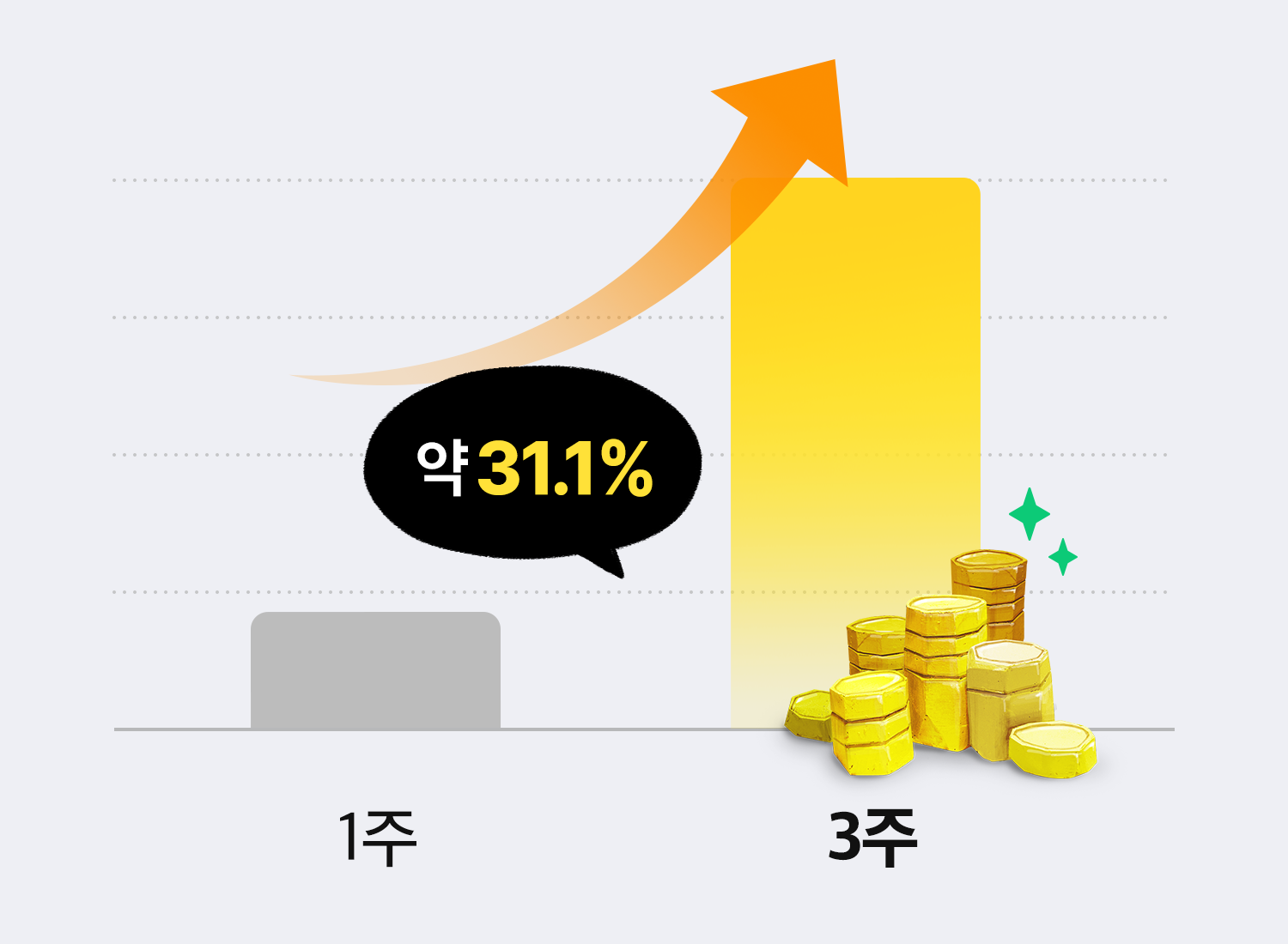 매장과 같은 가격 효과