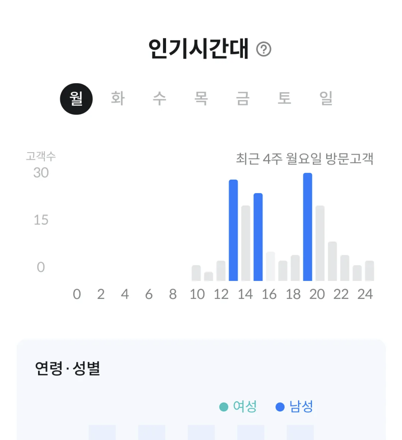 여름 마케팅