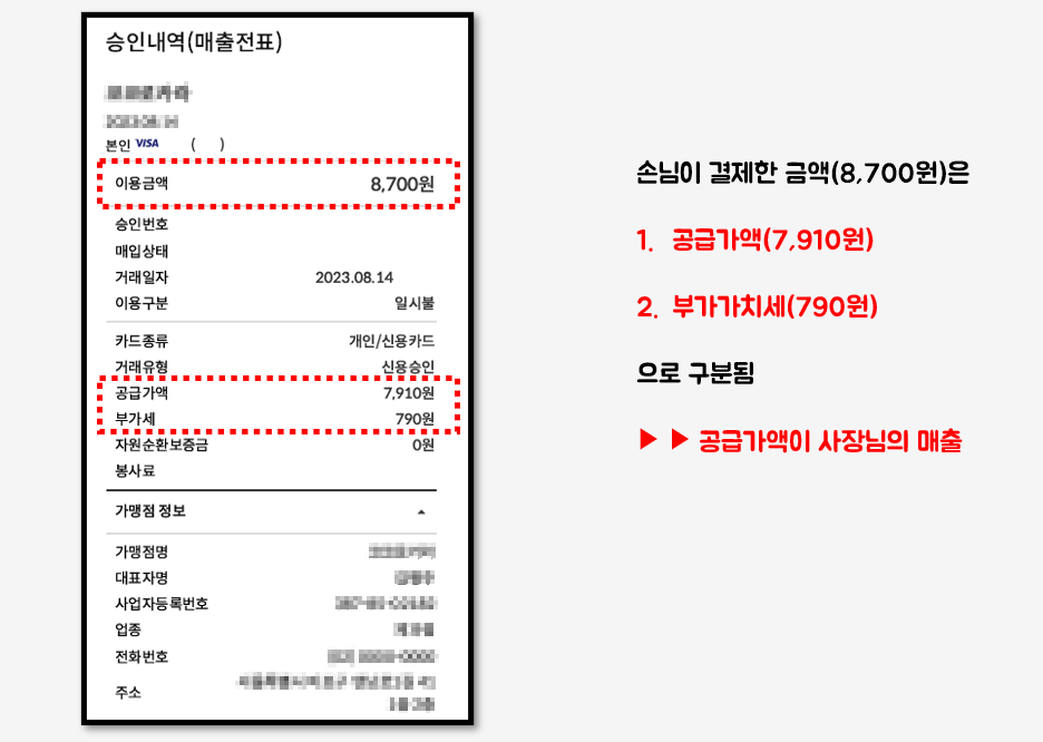 영수증 예시