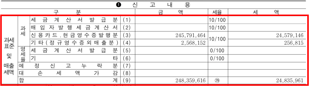 과세표준증명원