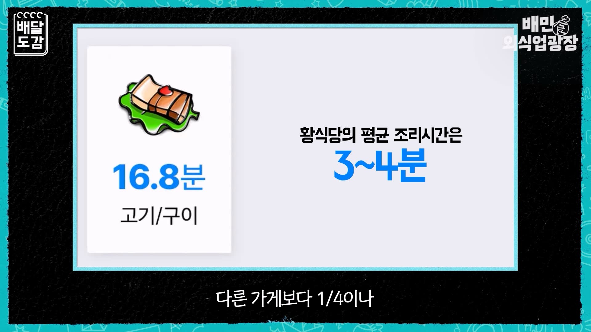 3분
