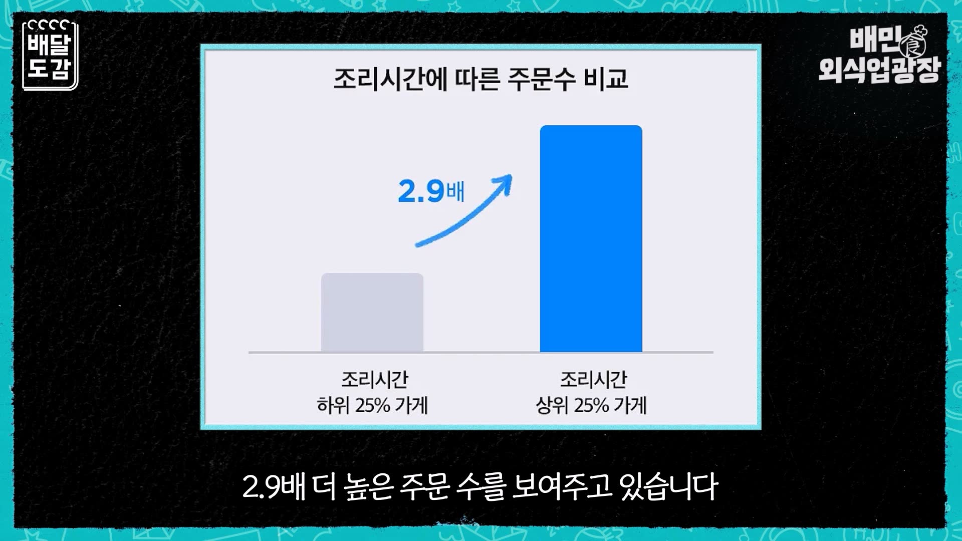 주문수높음