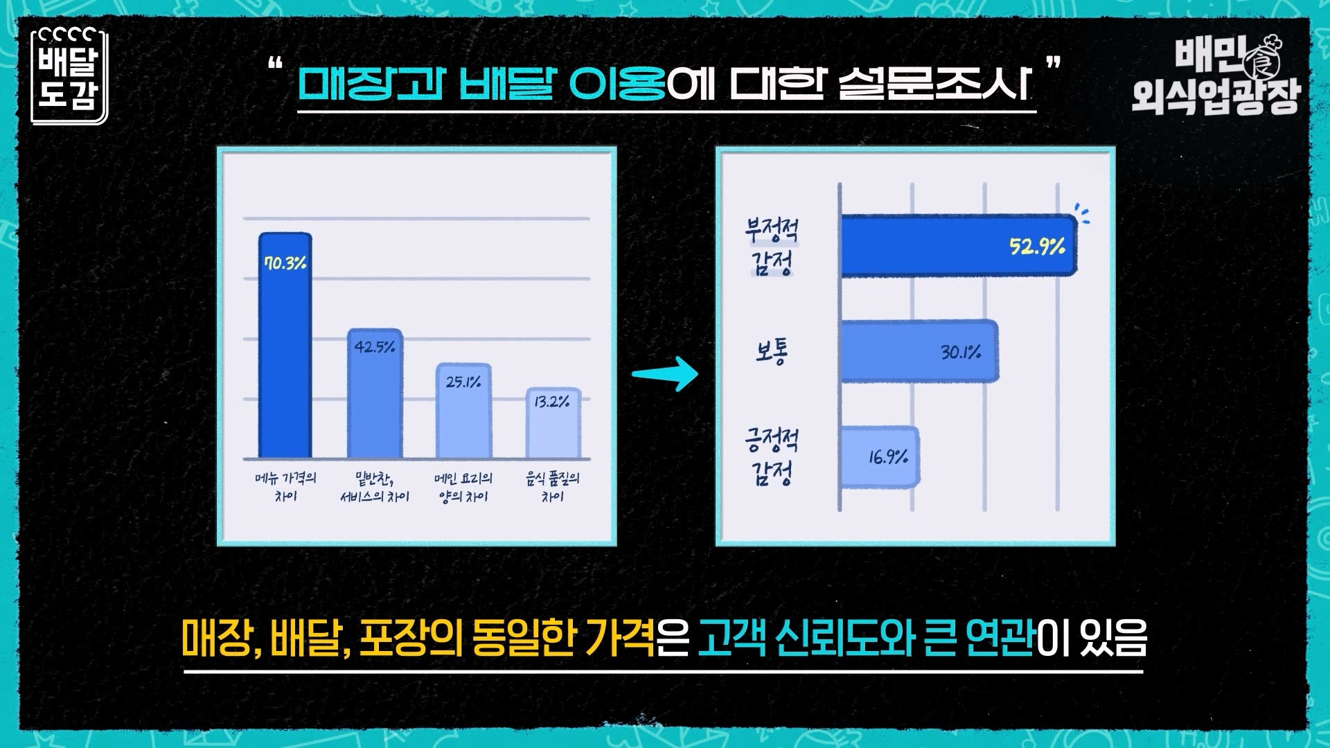 신뢰