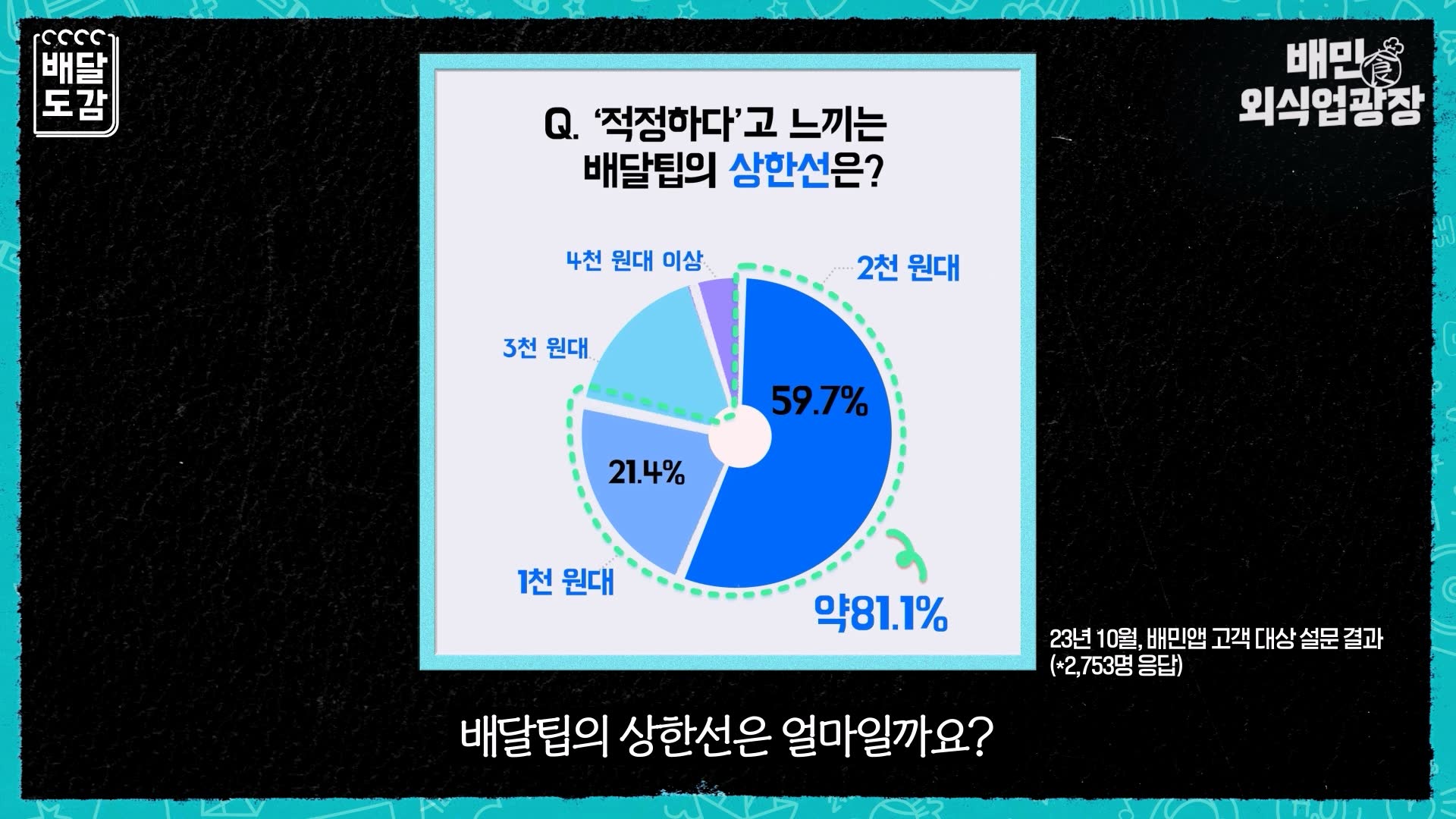 2천원