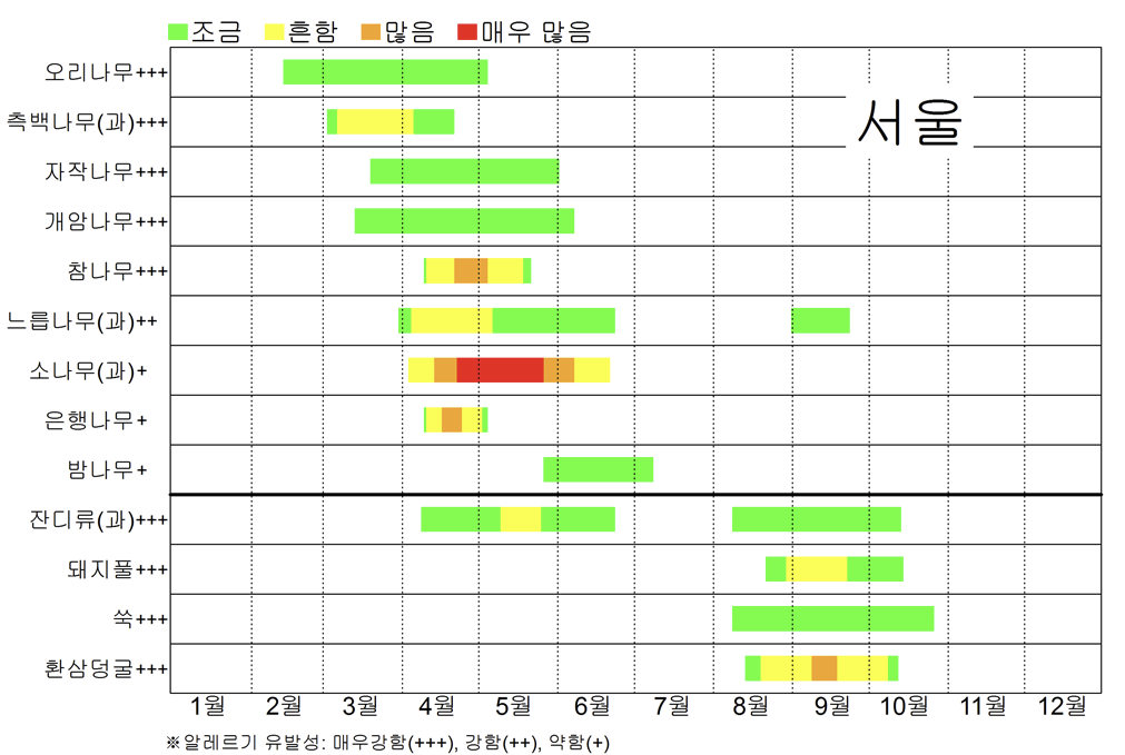 꽃가루달력