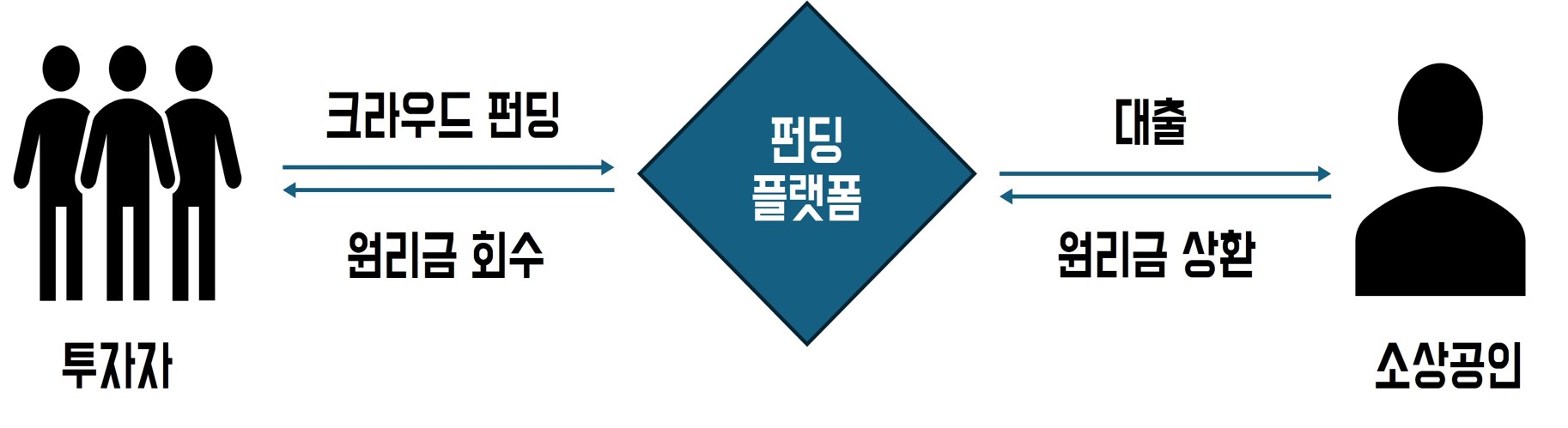 최대 21억 원] 이웃들의 투자로 성장해보세요! 우리동네 크라우드펀딩 지원사업