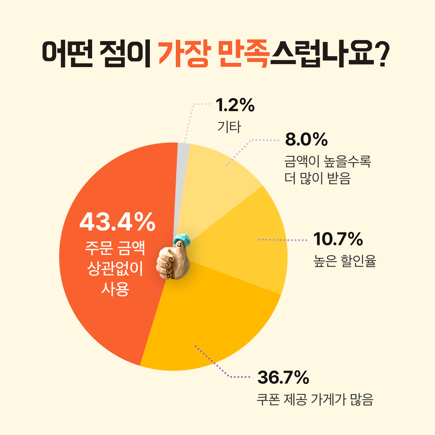 마케팅더하는날