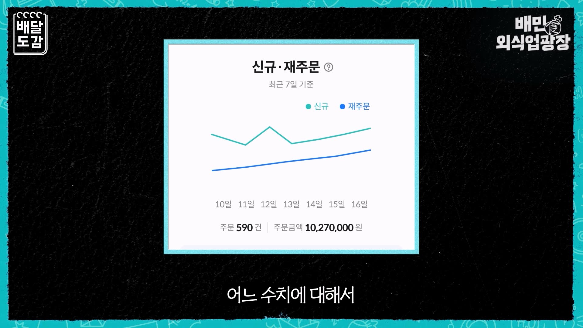 신규재주문