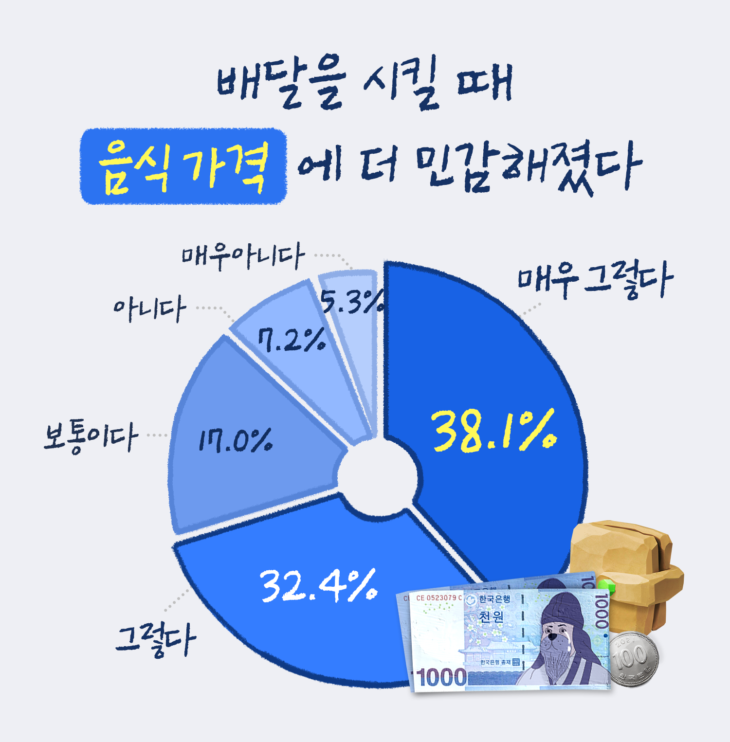 고객리포트 가성비