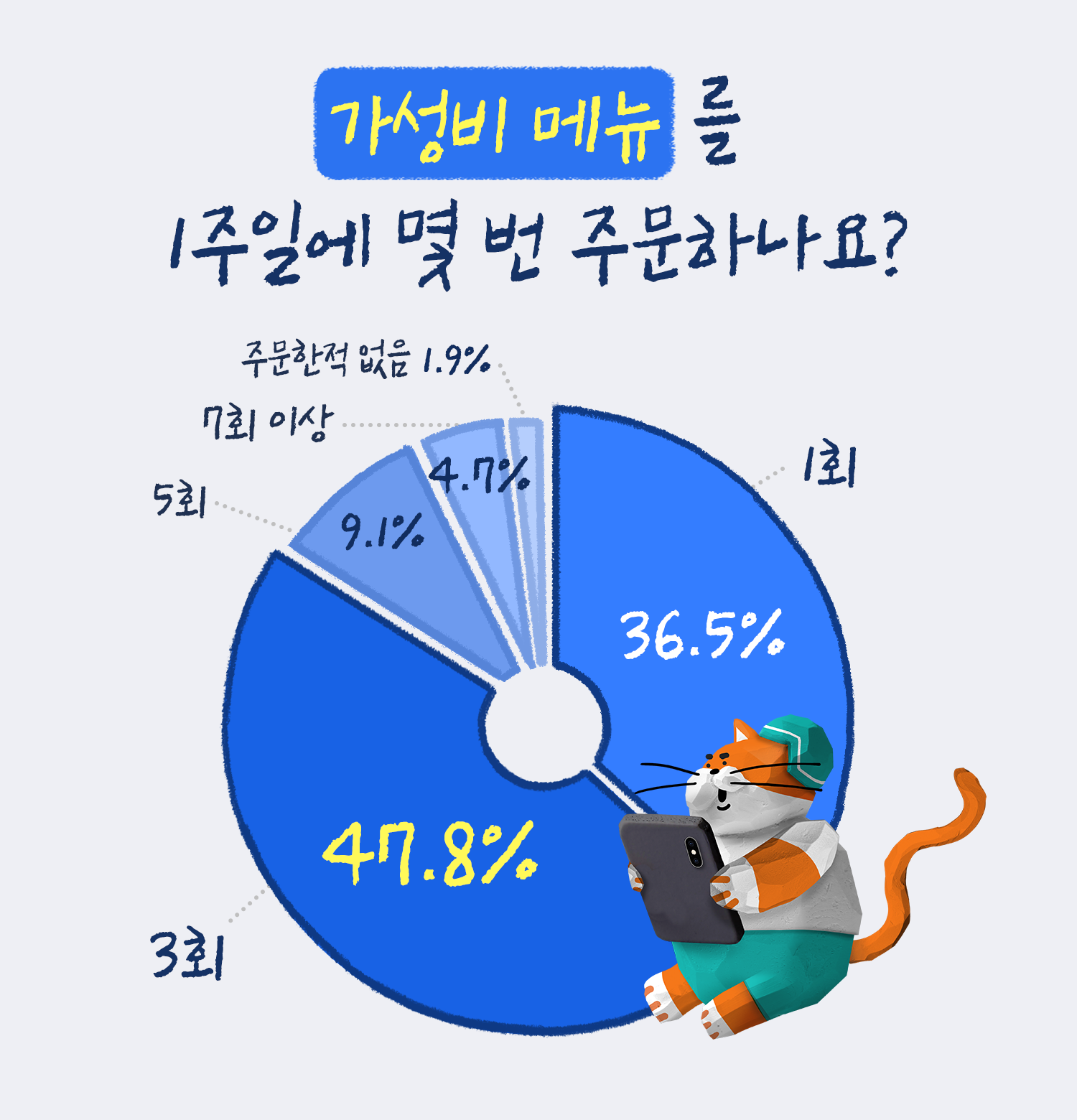 고객리포트 가성비
